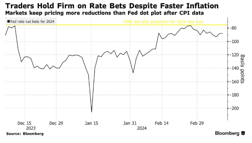 无惧CPI升温预警，标普500指数勇攀历史新高！(3)