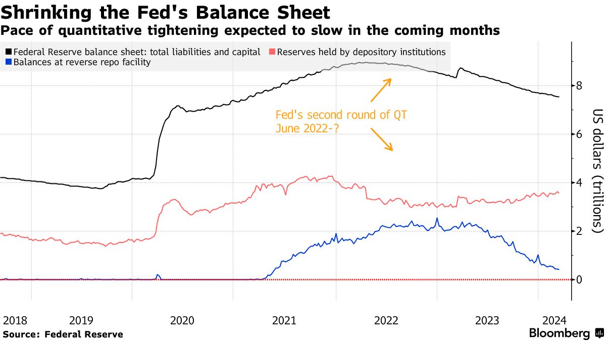 澳汇交易平台：美联储调整缩表的呼声日盛，四个问题萦绕市场(1)