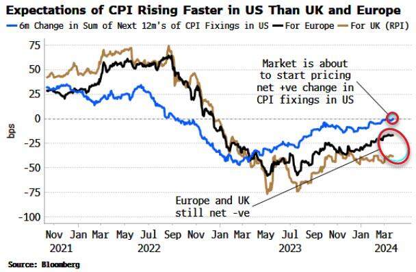 美联储的降息前景很脆弱！市场最终恐上演“大变脸”？(1)