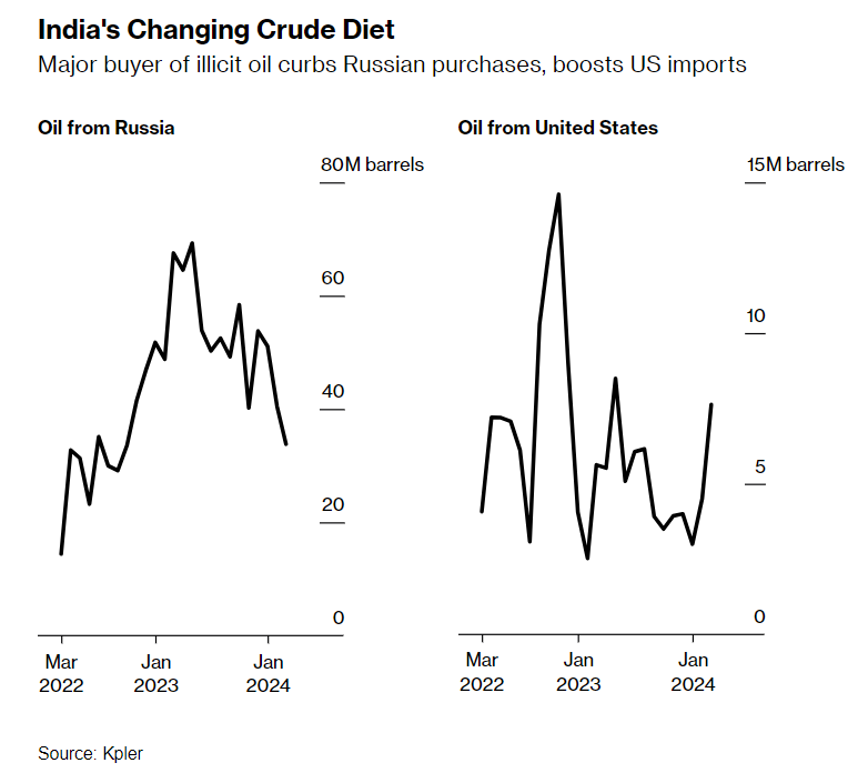 澳汇交易平台:OPEC+被“偷家”了，美国原油已经无孔不入(2)
