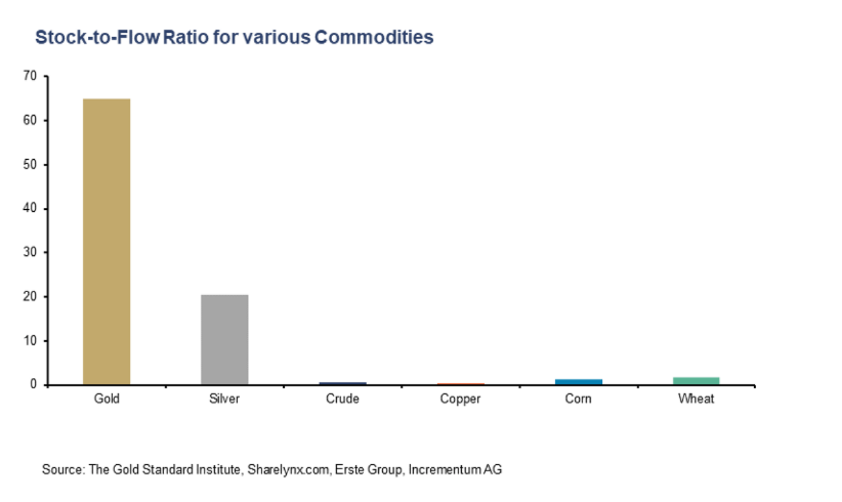 澳汇交易平台：黄金狂欢背后，隐藏着重大误解(1)