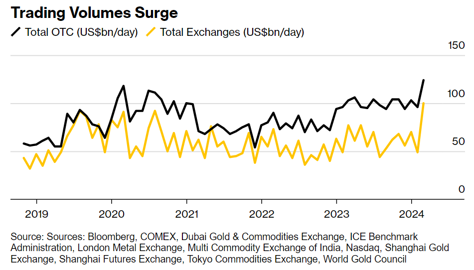 黄金突然大幅回调，很可能只是虚晃一枪(3)
