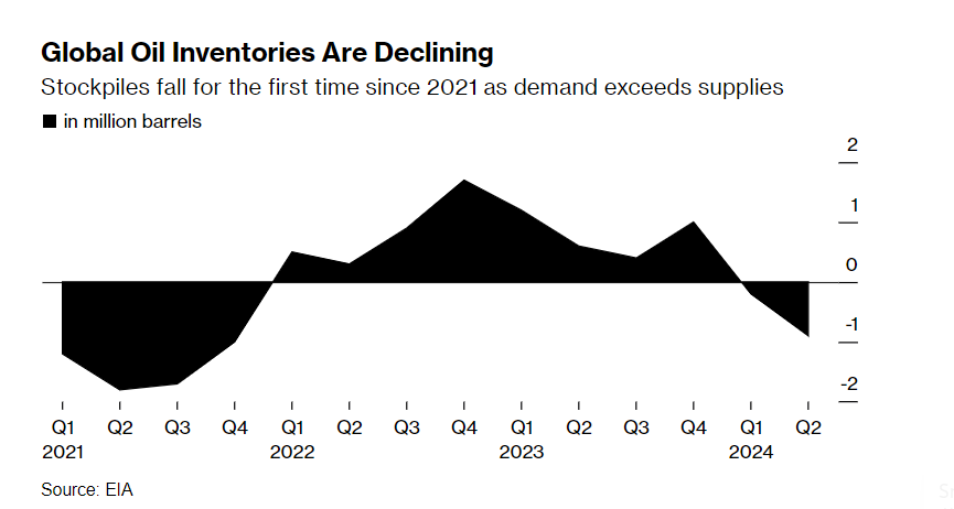 澳汇投资：警惕油市“冲击波”！油价重返100美元呼声再起(1)