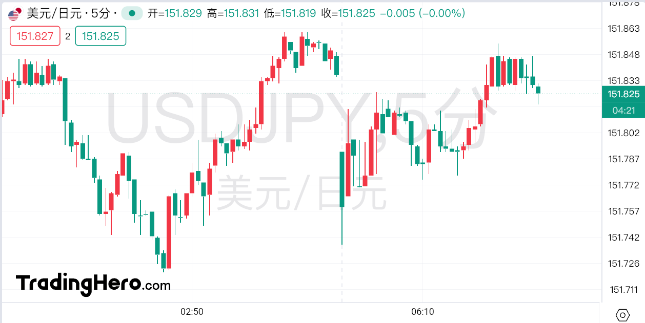 澳汇官网：日元关键时刻逼近！干预水平可能高于152(1)