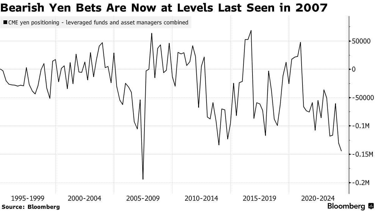 澳汇官网：日元关键时刻逼近！干预水平可能高于152(2)