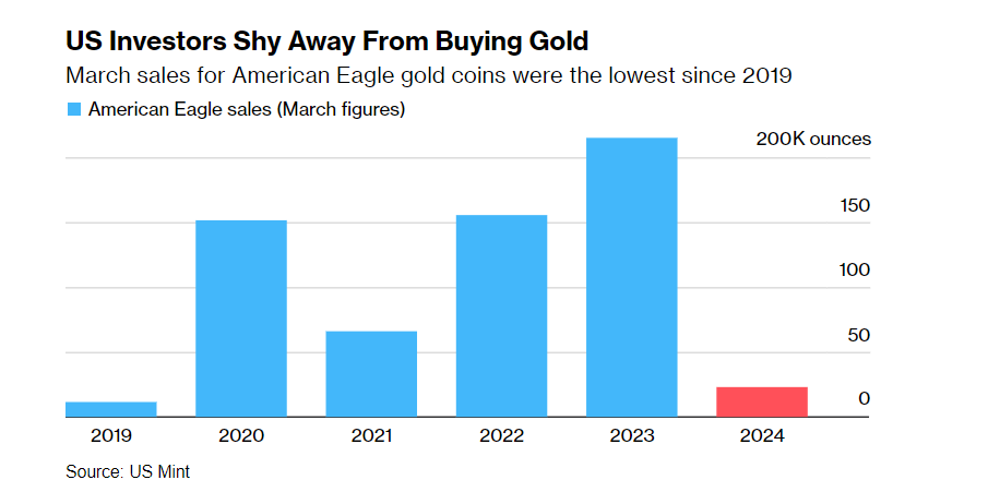 澳汇交易平台：金价狂涨西方狂卖！珠宝商直言：不要等待(1)