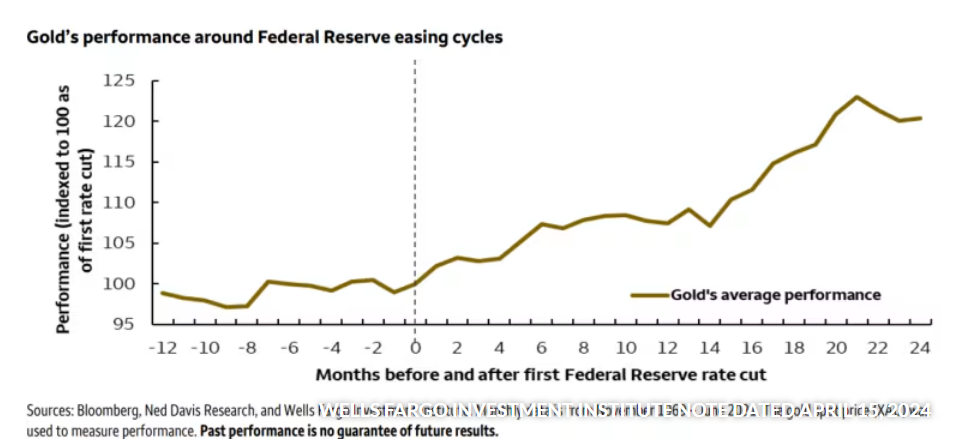 澳汇官网：富国银行上调金价预期：真正的爆发还在后头！(1)