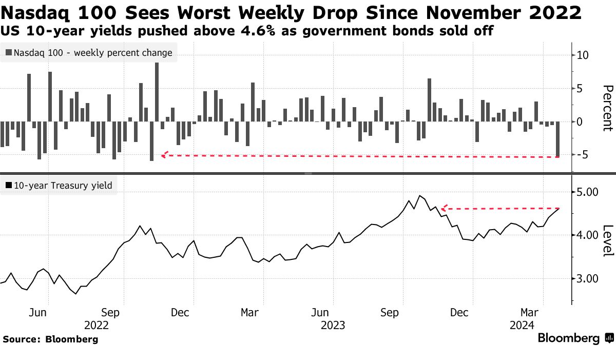 外汇交易平台：利空突发！交易员正在大量套现离场(1)
