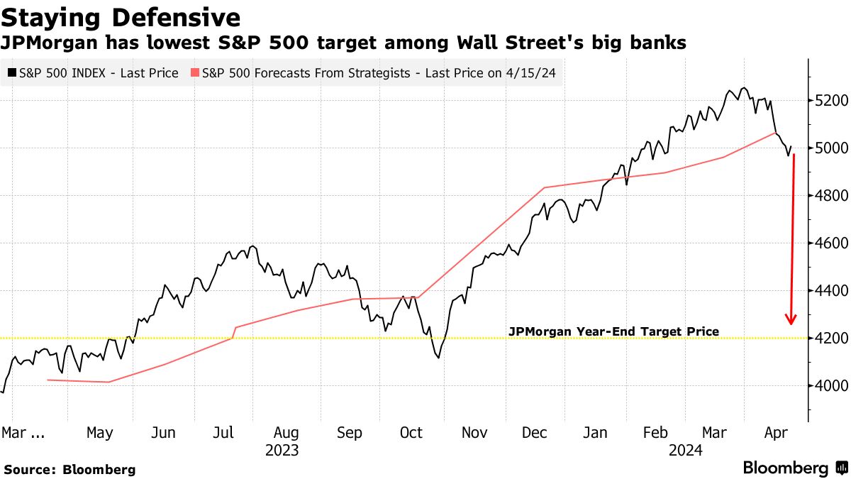 澳汇官网：小摩首席警告美股回调未完，瑞银紧急下调六大科技巨头评级(1)