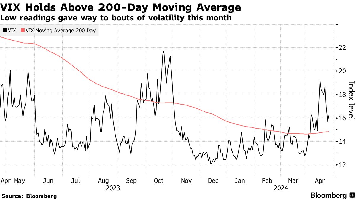 外汇交易平台：美股投资者开始谨慎，风险对冲正当时(1)