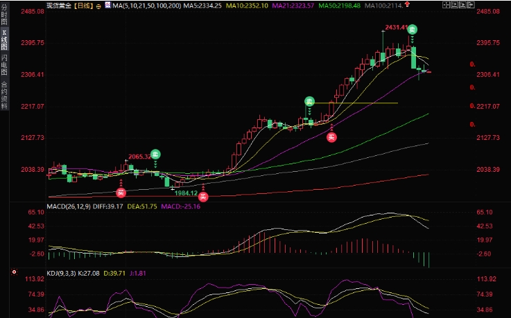 澳汇平台原油交易提醒：停火谈判终于要来了！油价这是要转跌了？(1)