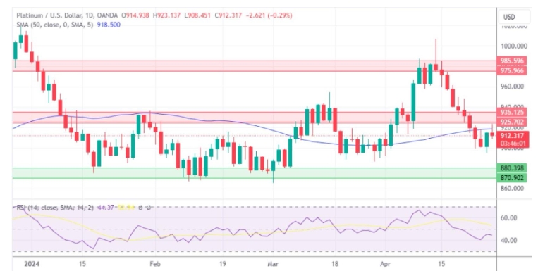 澳汇外汇平台：本周黄金跌宕起伏：2.3%跌幅后，深入分析与未来走势预测(5)