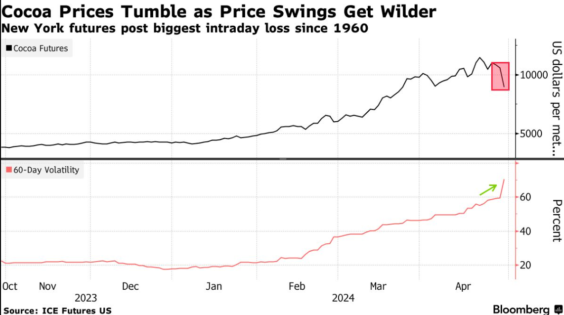 澳汇平台：流动性消失！开年最牛的大宗商品开始崩溃(1)