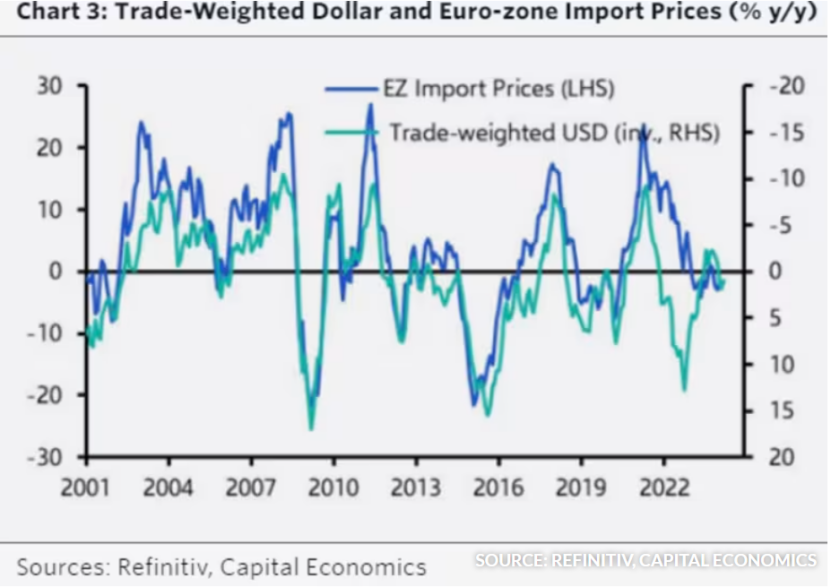 外汇交易平台:“强美元”席卷世界？凯投宏观：效果被高估！(1)