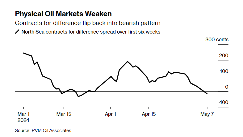 外汇交易平台：美国原油出口激增，油价抬头难了？(1)
