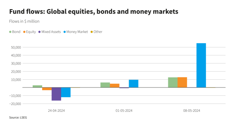 外汇交易平台：美联储降息预期再起，股债两市疯狂吸金！(2)