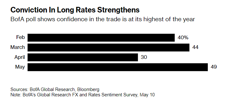 外汇交易平台：美联储降息预期再起，股债两市疯狂吸金！(1)