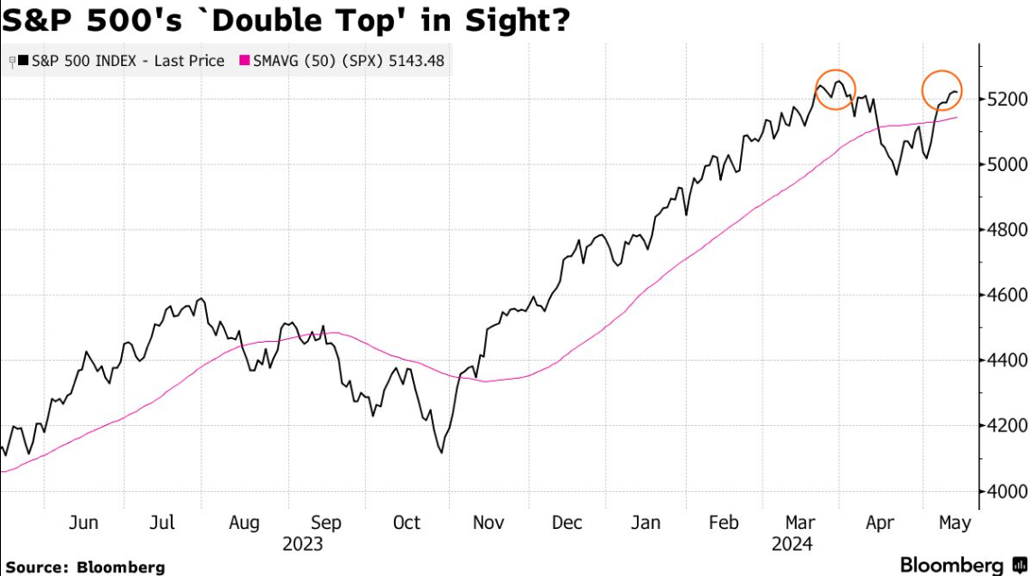 澳汇官网：CPI料掀翻市场，交易员开始制定应对计划(2)