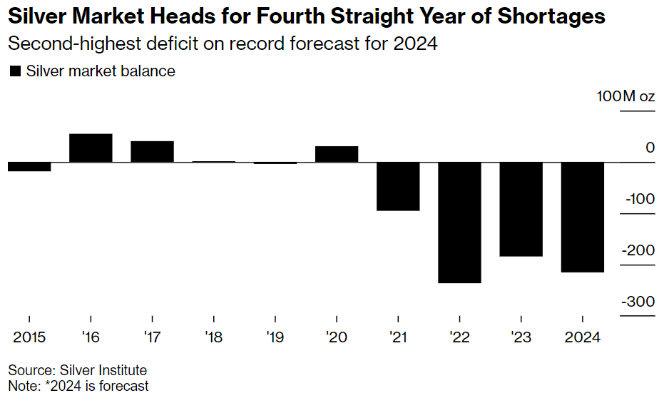 外汇交易平台：白银的“洪荒之力”开始释放，小心涨起来简单又粗暴(2)