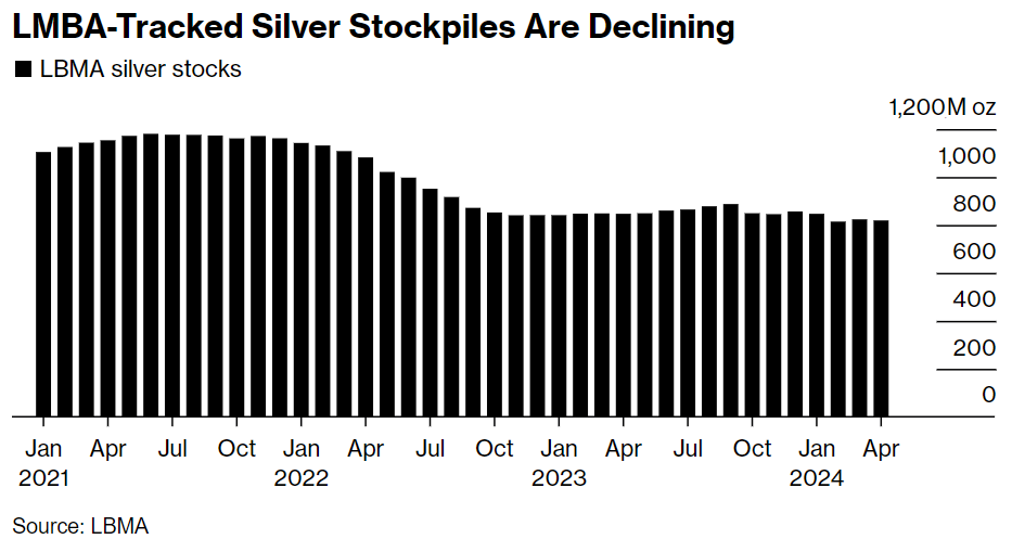 外汇交易平台：白银的“洪荒之力”开始释放，小心涨起来简单又粗暴(3)