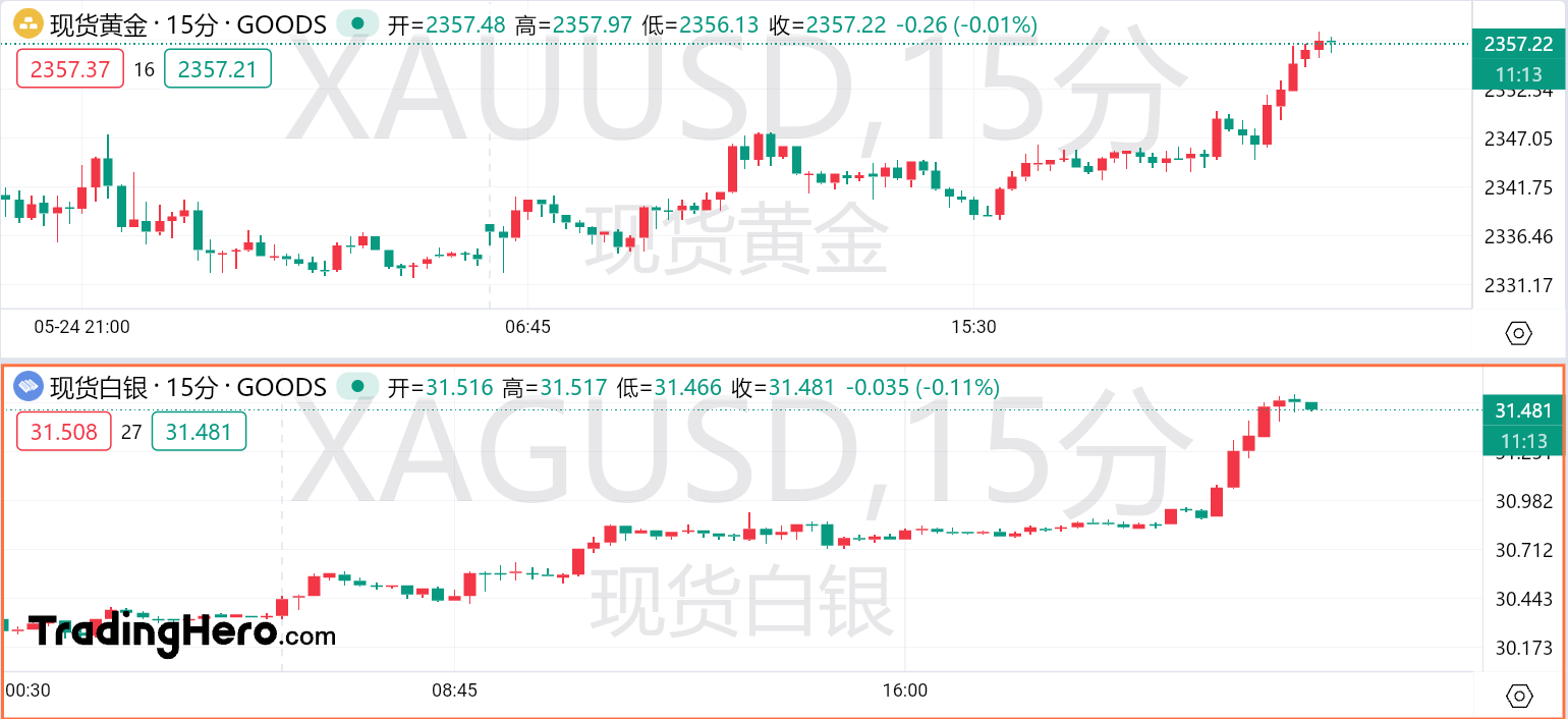 澳汇交易平台:黄金一度上破2355大关！分析师警告：恐有潜在抛压！(1)