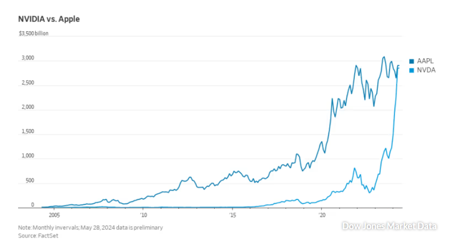 澳汇交易平台：马斯克再为AI热潮添一把火！英伟达有望晋级3万亿美元俱乐部(1)