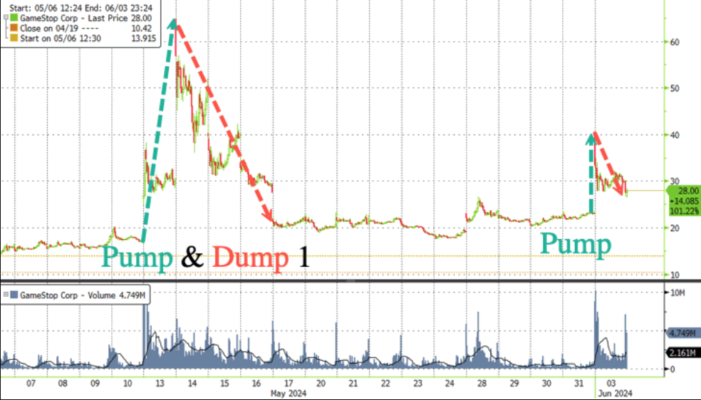 外汇交易平台：“散户之王”晒持仓再引交易狂潮，平台考虑拔他的网线(1)