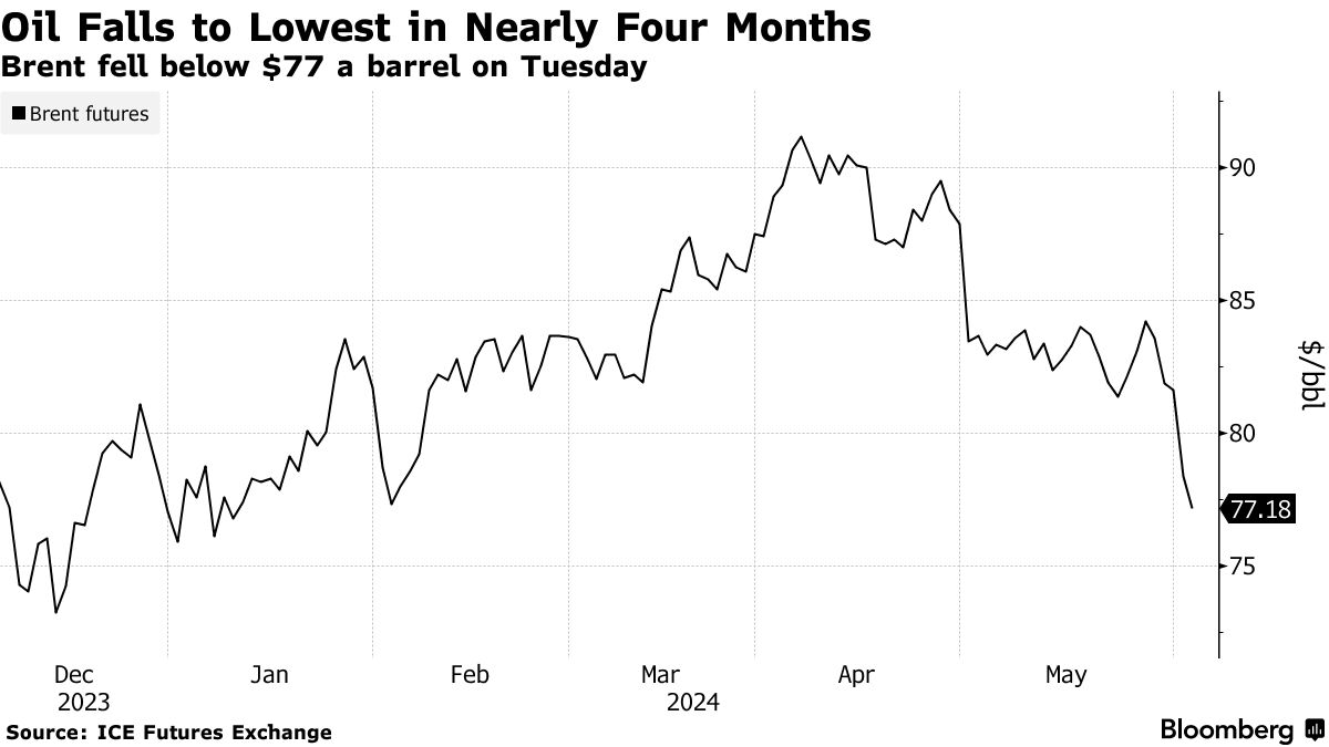 外汇交易平台：算法基金狂砸原油，CTA已转为净空头！(1)