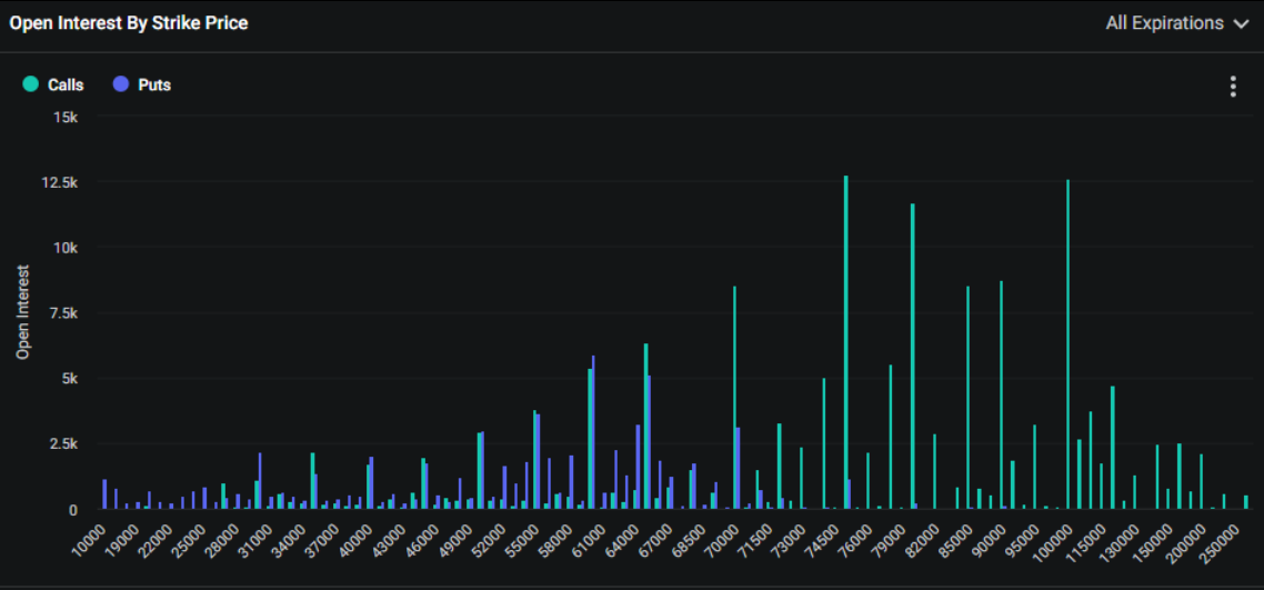 澳汇官网：期权交易员大举押注：比特币将再创历史新高(1)