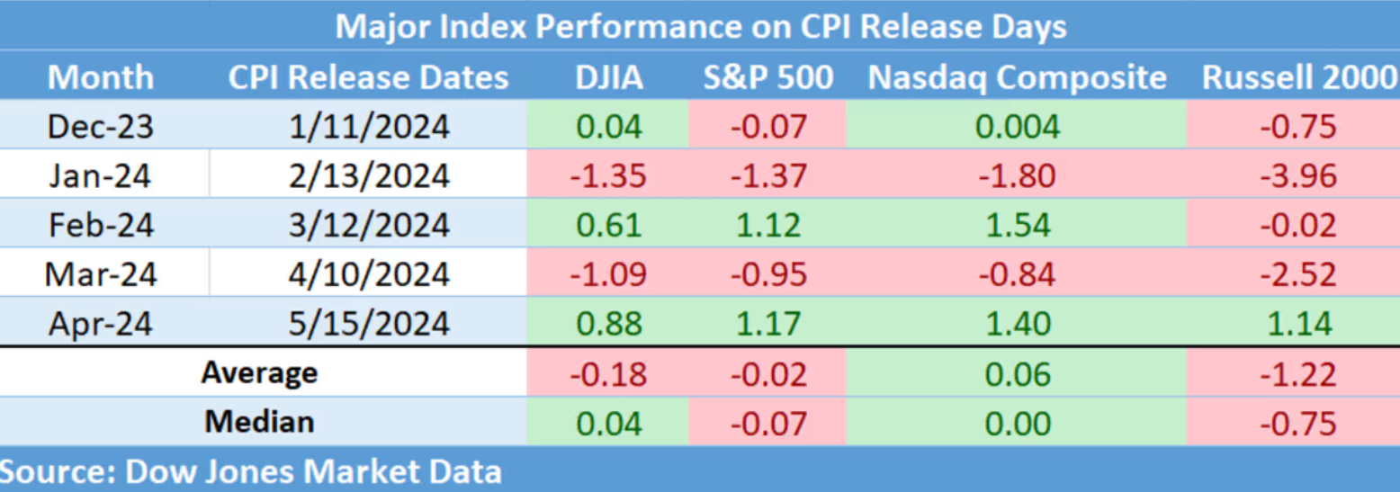 外汇交易平台：美股大涨预警！这种罕见的大日子它很难输(2)