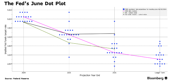 澳汇官网：CPI和美联储会议好坏参半，拜登大选遇双刃剑！(1)