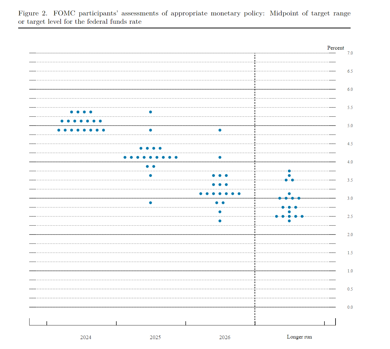 外汇交易平台：鹰派点阵图震惊市场：2024年降息仅有一次！(1)