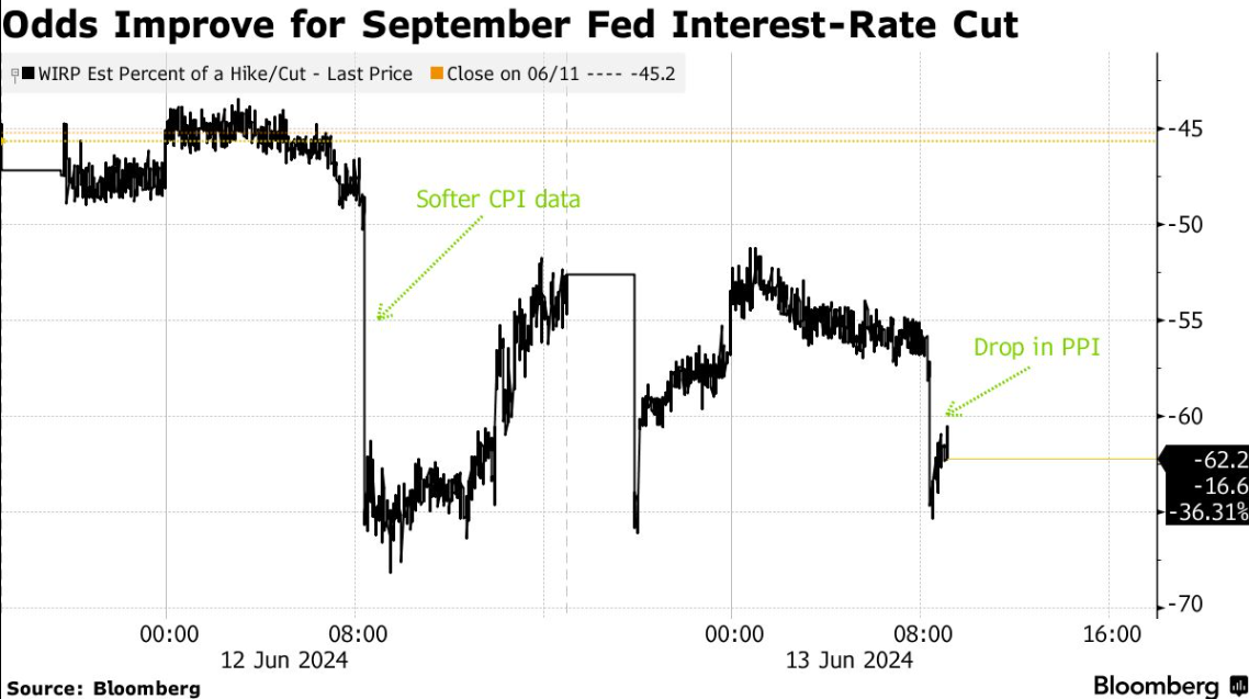 澳汇官网：降息催化剂！美联储最青睐的通胀指标将现六个月来最小涨幅(1)