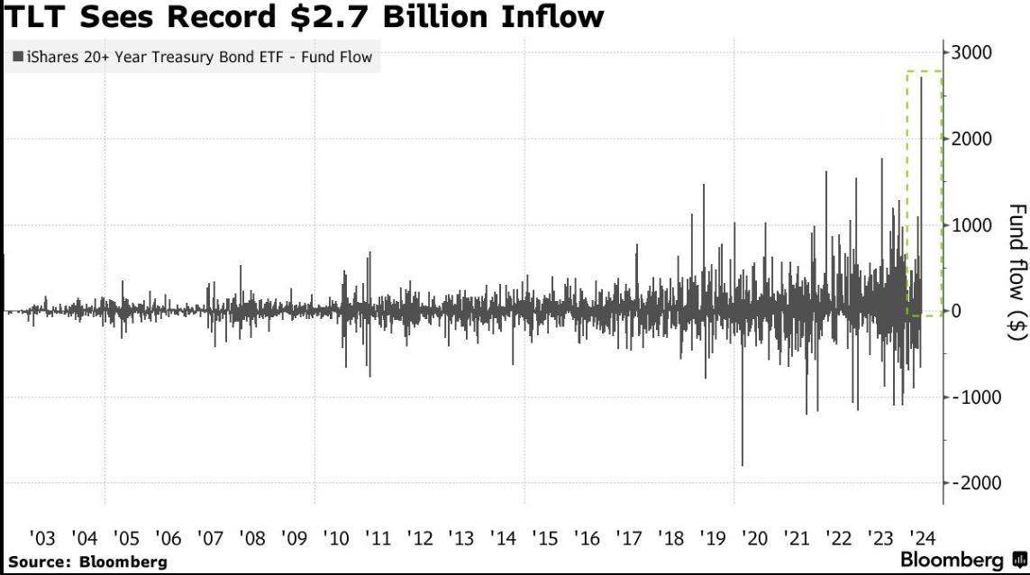 澳汇ausforex官网：美债行情上升，市场持有量持续增加(1)