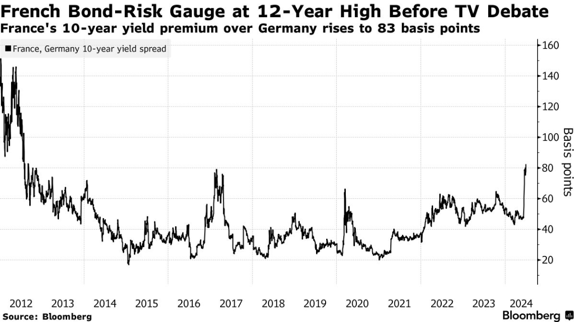 澳汇ausforex官网：法国国债市场警报响起！德国财长警告欧央行不可“违法”救法债(1)