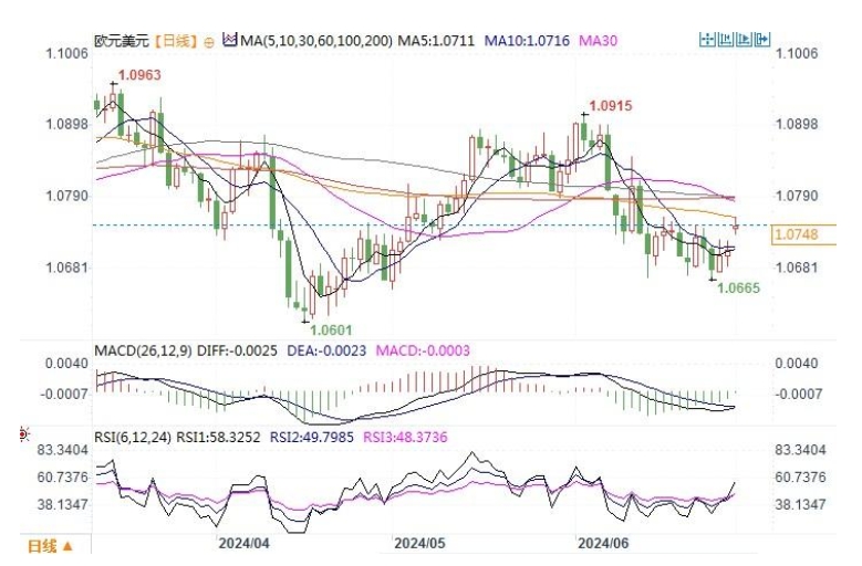 ausforex澳汇官网：法国首轮选举后，投资者持续关注左右两派政治极端所带来的风险(1)