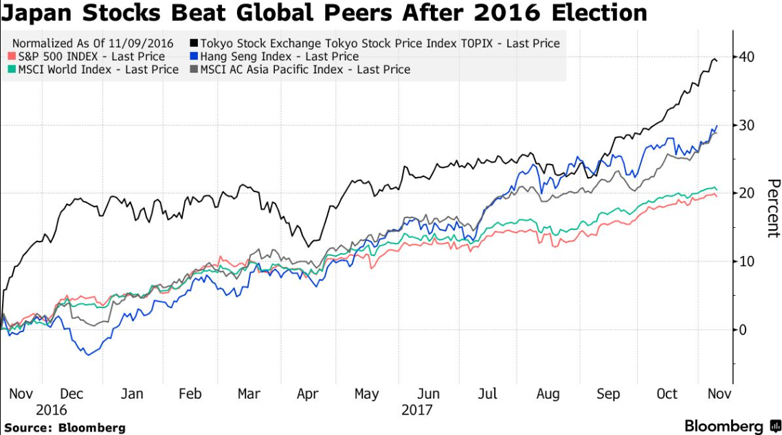 澳汇ausforex官网：日股连续大爆发创历史新高，或将扭转日元危机(1)