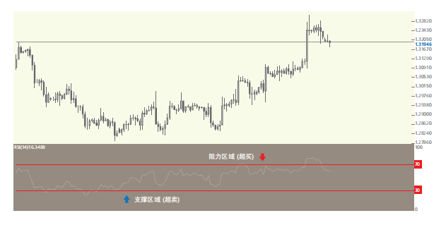 澳汇ausforex平台：哪些技术指标在交易中必不可少（2）(2)