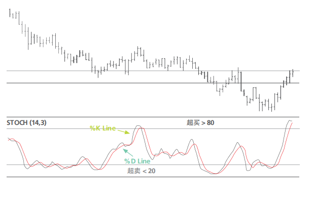 澳汇ausforex平台：哪些技术指标在交易中必不可少（2）(3)
