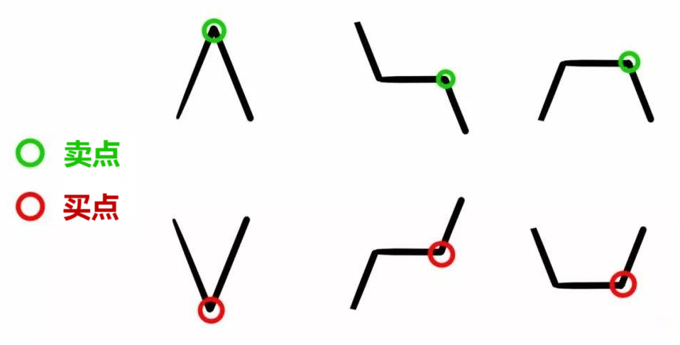 澳汇ausforex官网：缠论中怎么正确处理K线的包含关系（1）？(2)