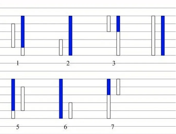 澳汇ausforex平台：缠论中怎么正确处理K线的包含关系（2）？(6)