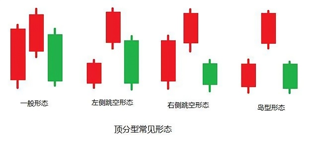  澳汇ausforex平台：为何“顶底分型”被称为反转信号之王（2）？(1)