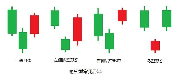  澳汇ausforex平台：为何“顶底分型”被称为反转信号之王（2）？(2)