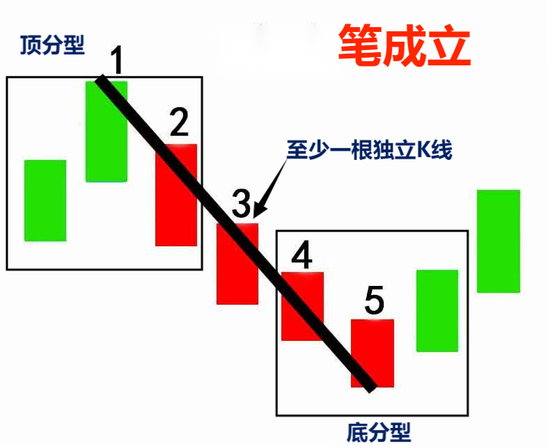 澳汇ausforex官网：如何用“笔”来预测行情走势（1）？(3)