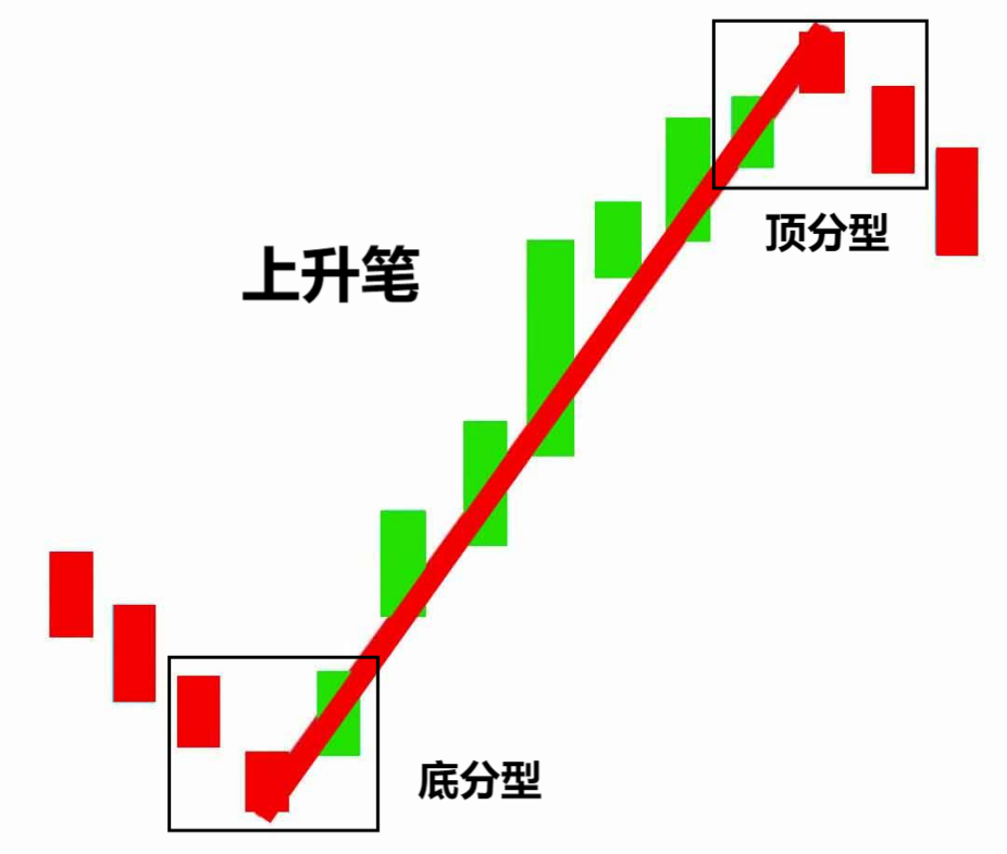 澳汇ausforex官网：如何用“笔”来预测行情走势（1）？(5)
