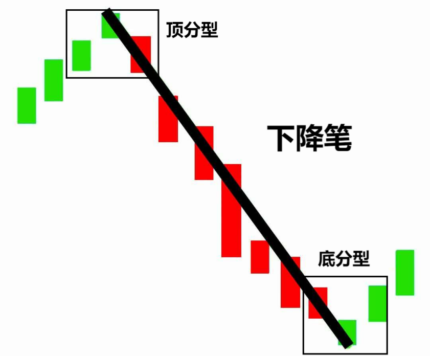 澳汇ausforex官网：如何用“笔”来预测行情走势（1）？(6)