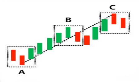 澳汇ausforex平台：如何用“笔”来预测行情走势（2）？(3)