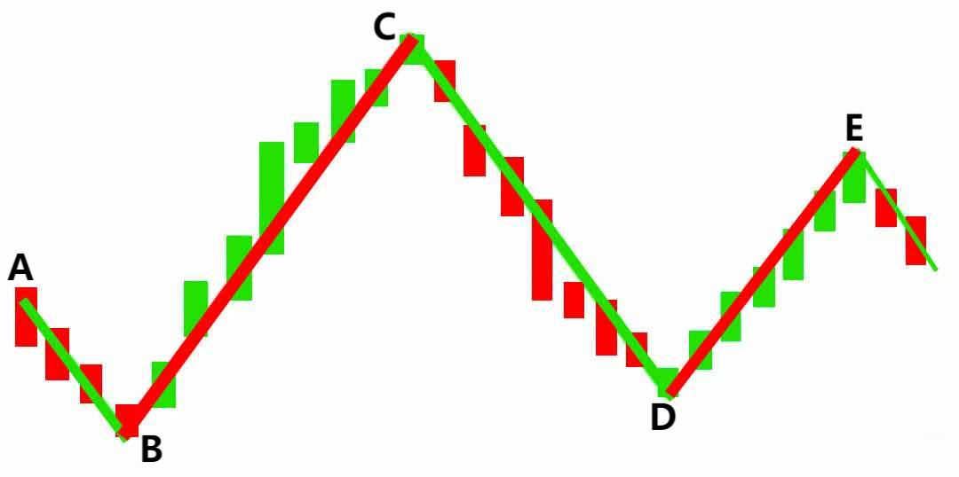 澳汇ausforex平台：如何用“笔”来预测行情走势（2）？(4)