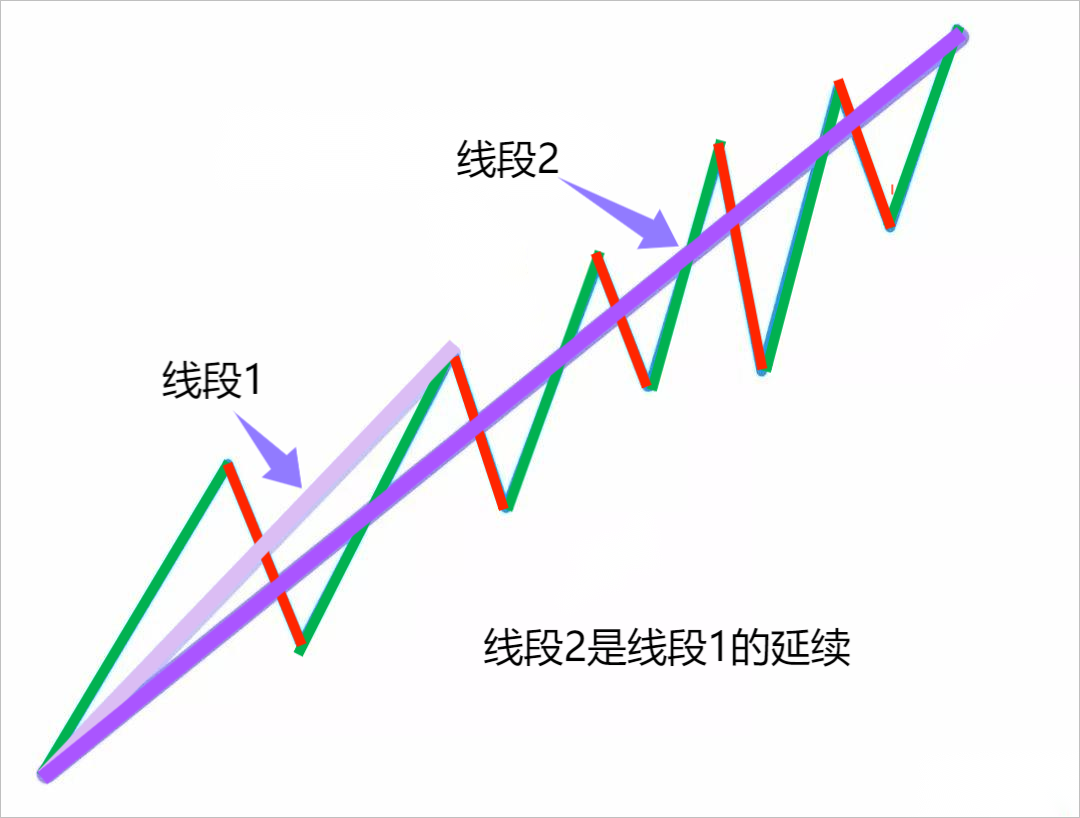 澳汇ausforex平台：学好“线段”就掌握了70%行情走势（2）(2)