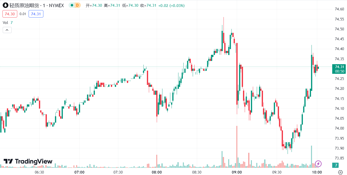 澳汇ausforex平台：美国经济衰退担忧加剧，金价油价齐下跌 (2)